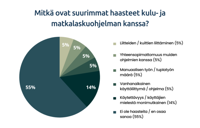 M2-tutkimus-haasteet