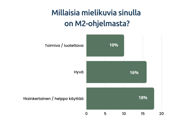 M2-tutkimus-ominaisuudet