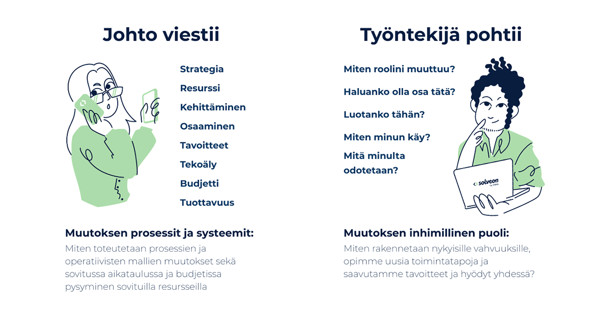 Muutoksen_johtamisen_kolme_vaihetta_1200x630