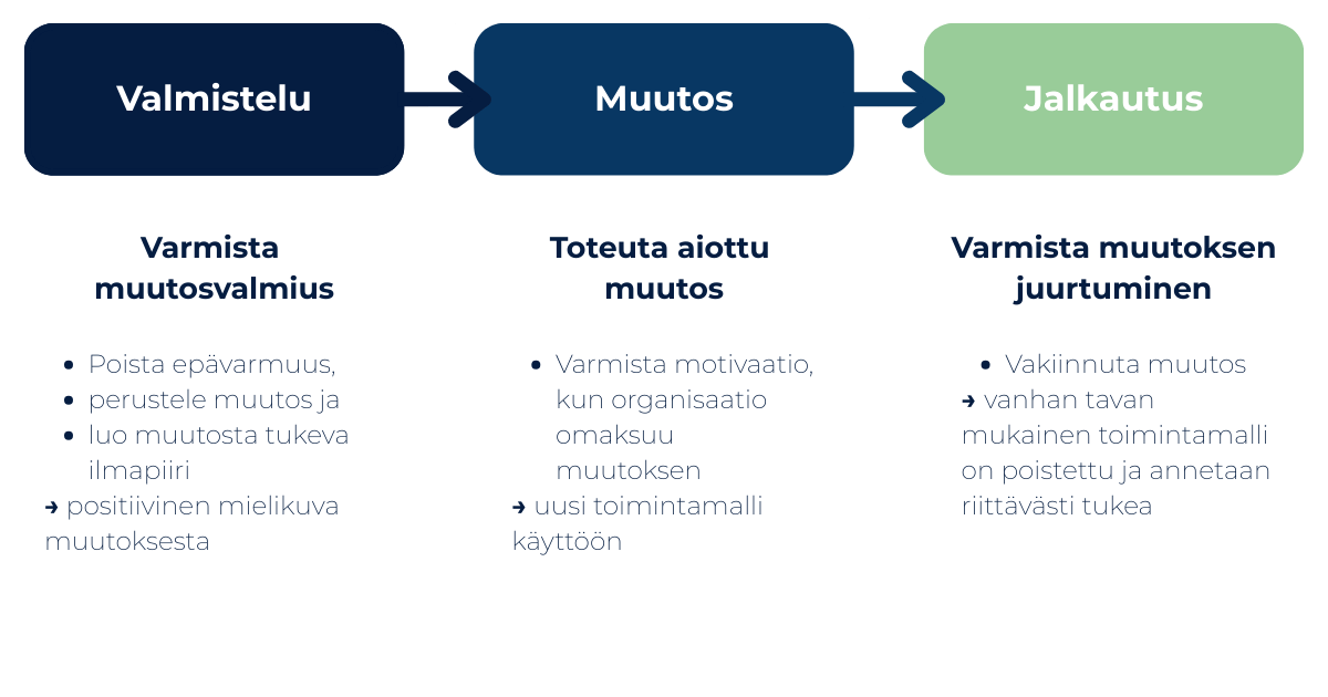 Muutoksen_nakokulmat_1200x630