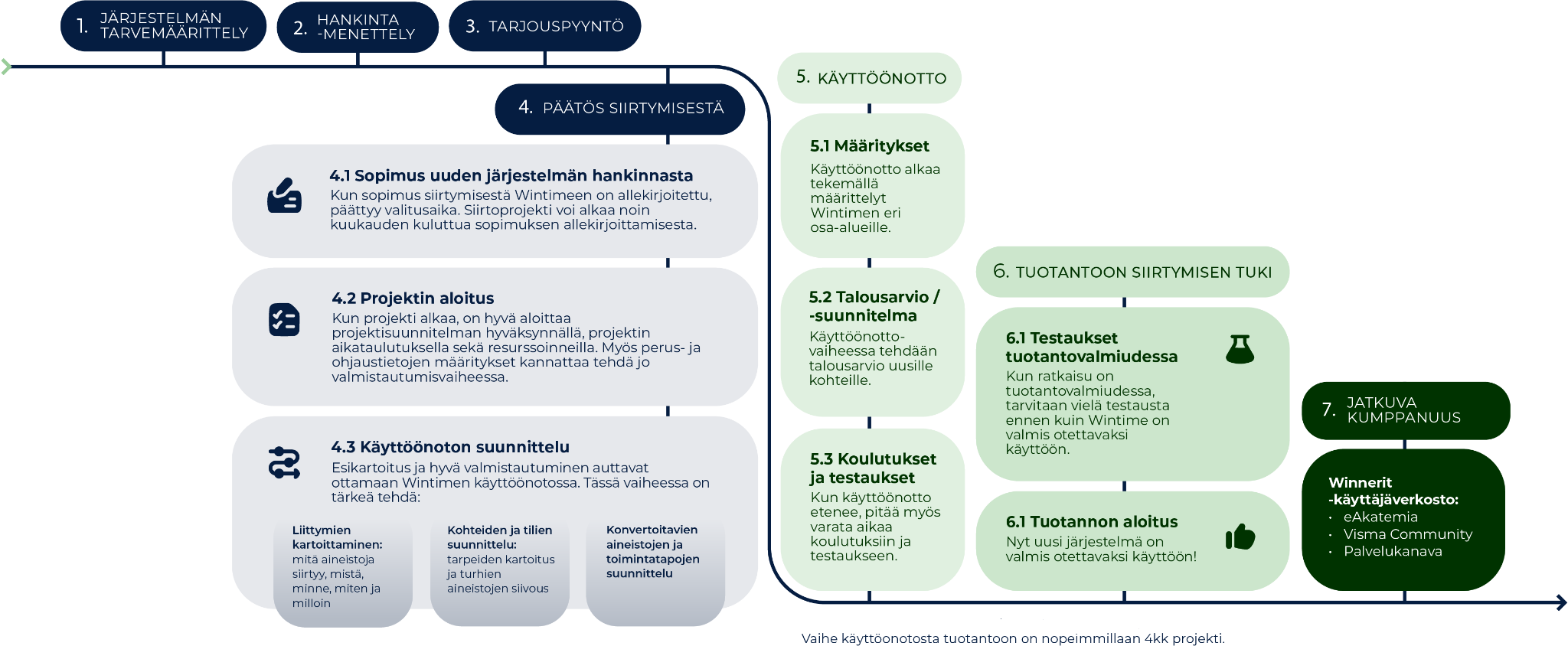 Intime-Wintime_infograafi_ada