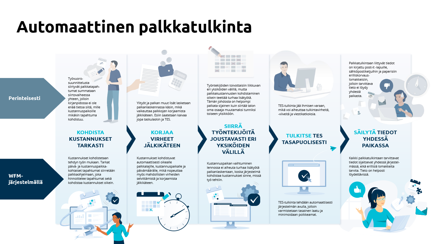 palkkatulkinta_infograafi_0923